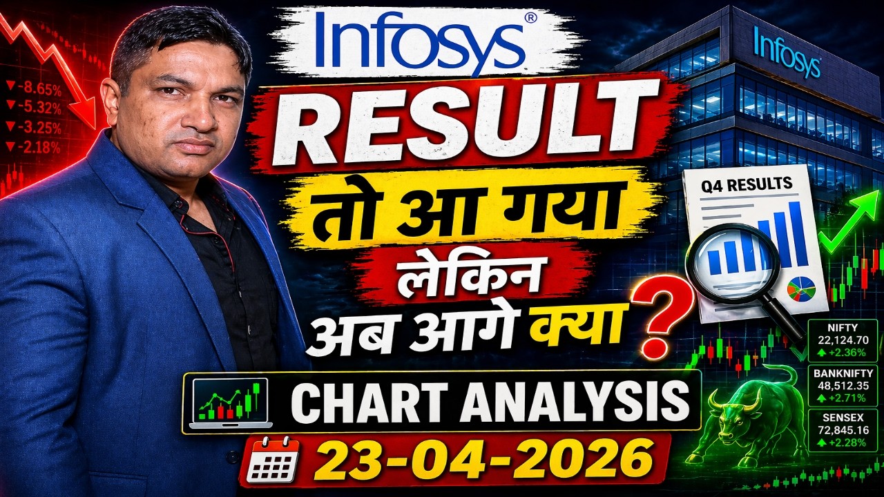 Infosys Q4 Results 2026 LIVE 🔴 | INFY Share Price, Dividend, ADR  | Iran US News Impact on Market