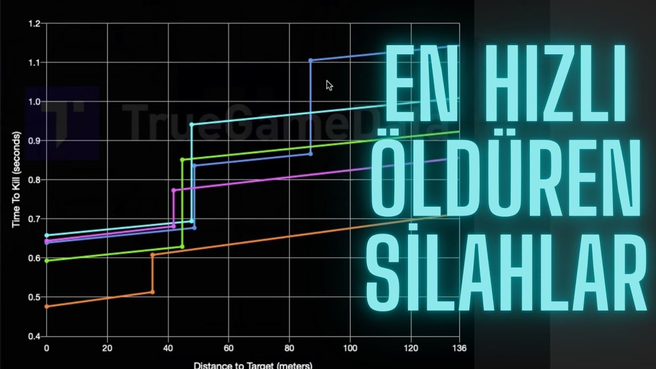 WARZONE'DA HANGİ SİLAHLARI KULLANMALI İSTATİSTİK BAKIYORUZ!! Hangileri iyi, hangileri çöp | Türkçe |