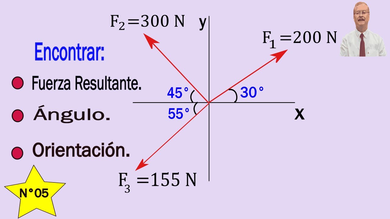 Calcular la resultante de las fuerzas y su ángulo .