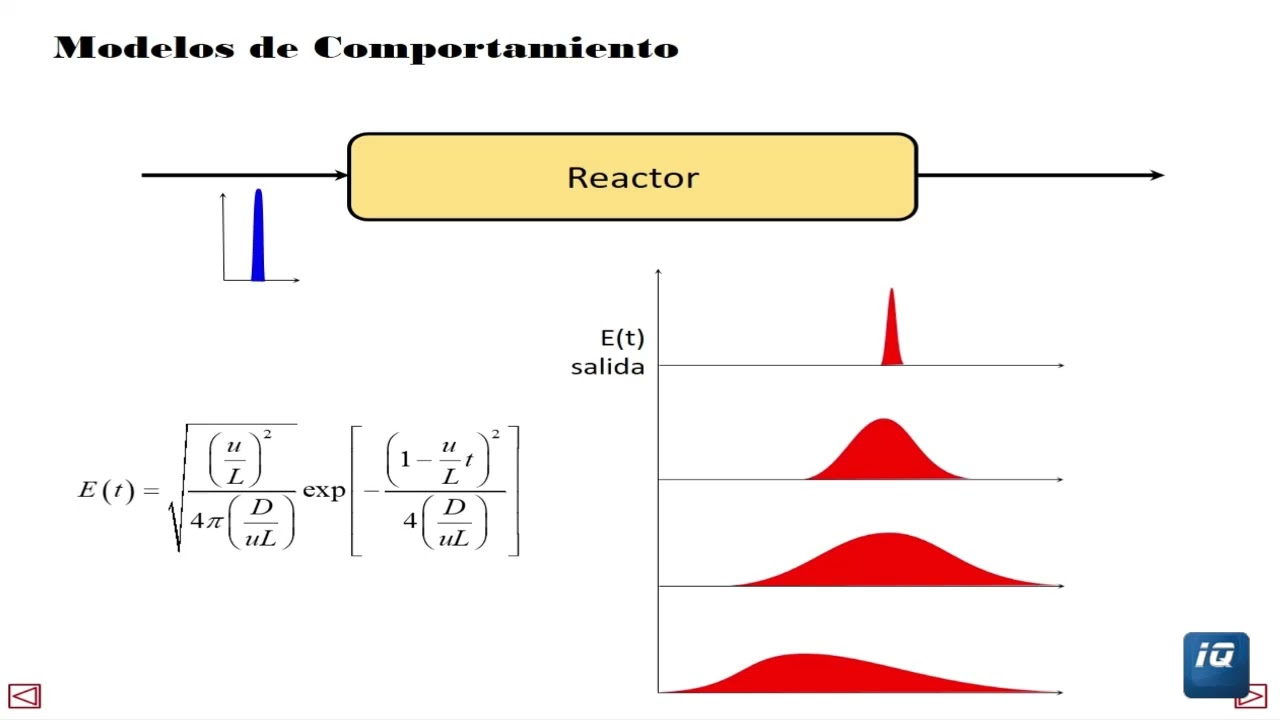 Modelado con Dispersión y en Serie de CSTR