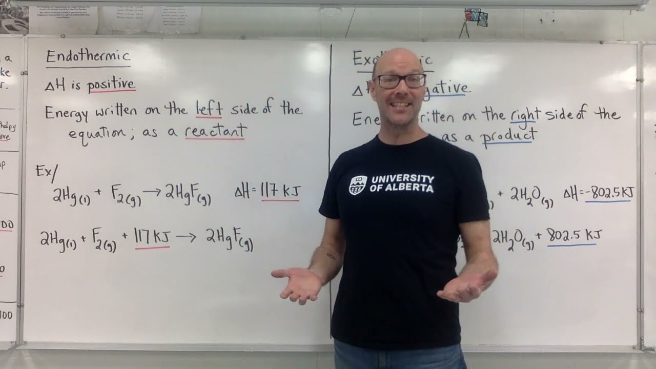 Communicating Enthalpy Change