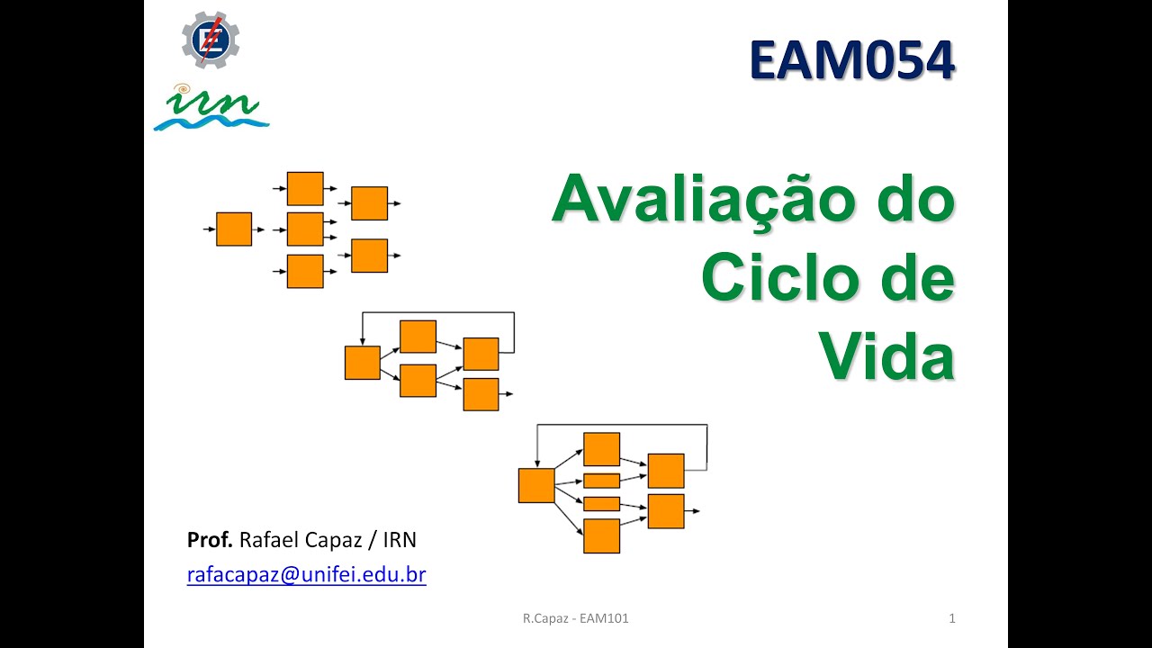 Avaliação do Ciclo de Vida: Introdução (Aula 1)