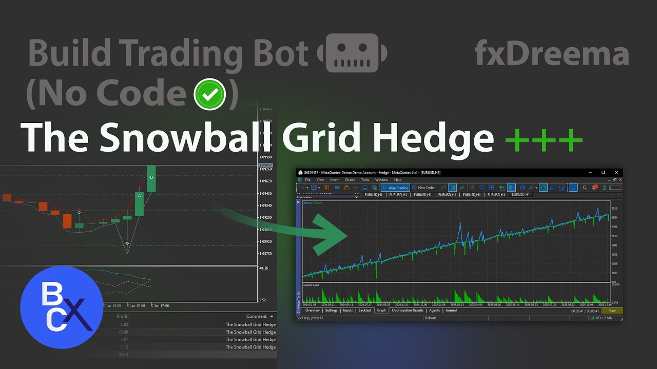 📈How I Built a Trading Bot 