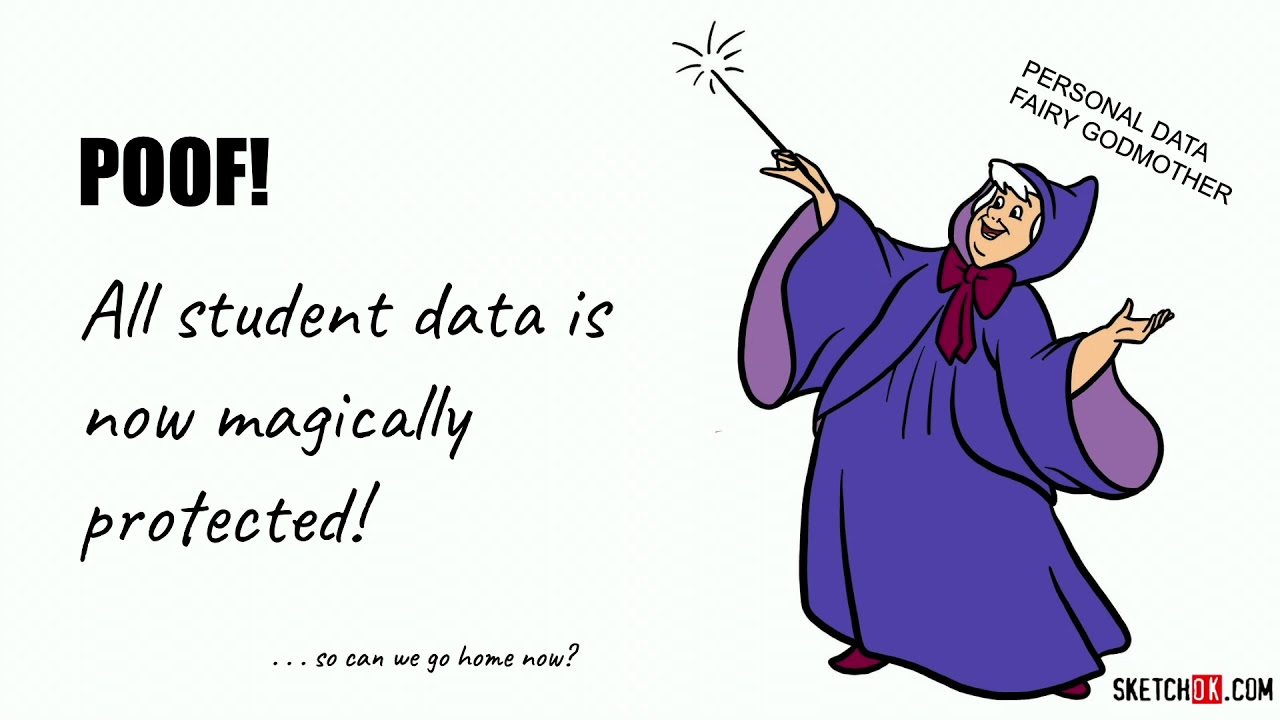 The Architecture of Student Privacy: Stakes, Significances, and Approaches to Student Data
