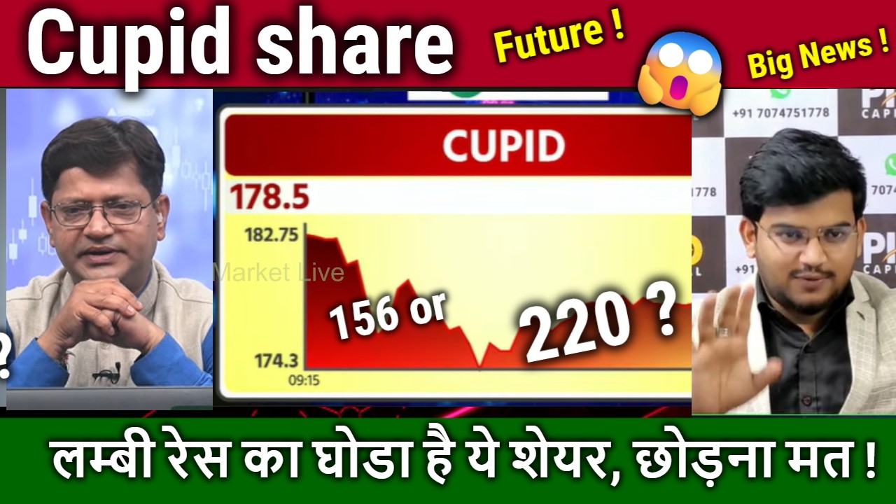 Cupid share future analysis,Buy or sell ?cupid share latest news,target 2030/cupid kya kam karta hai