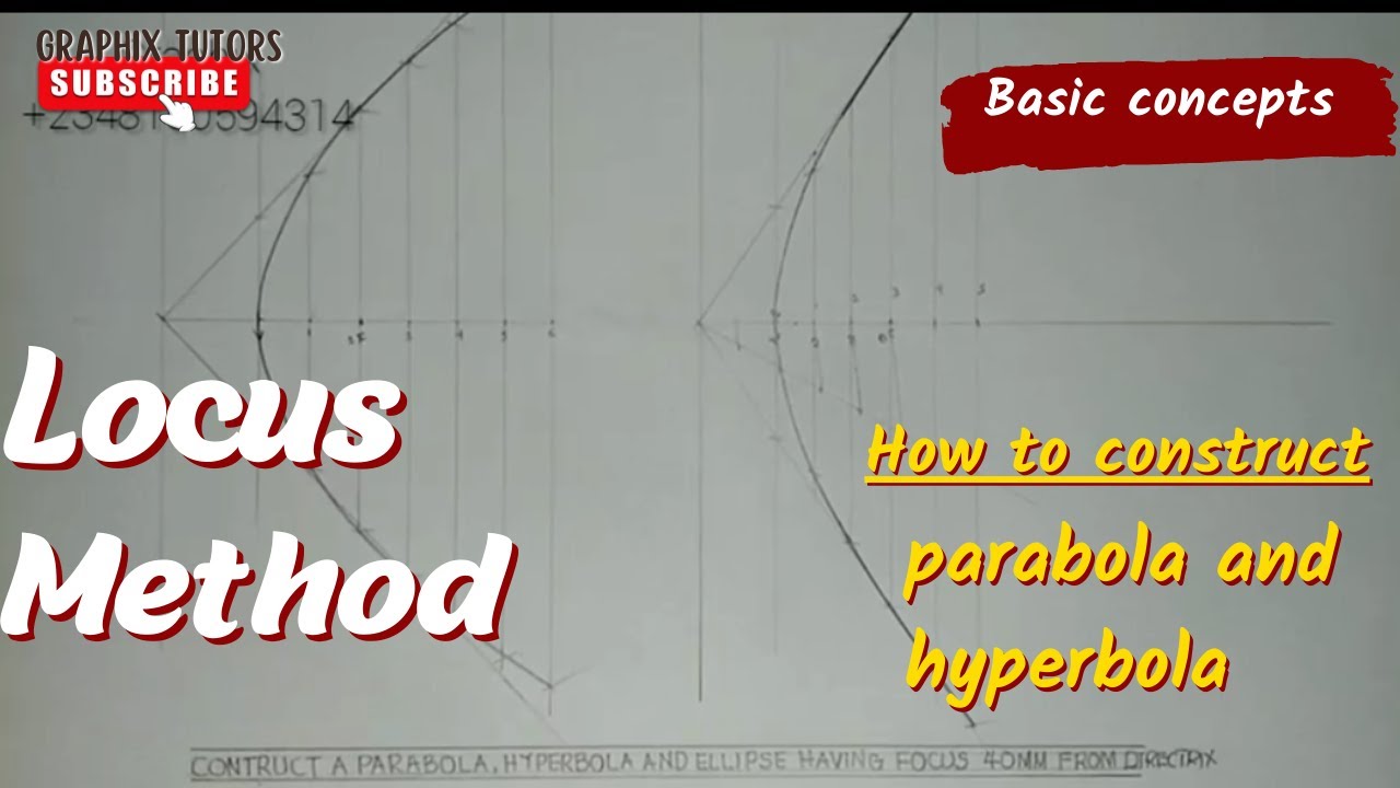 Parabola and hyperbola (locus method )
