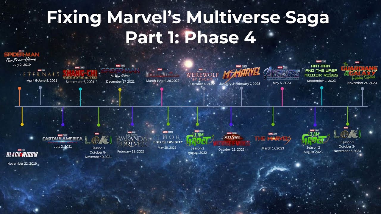 Fixing the MCU Multiverse Saga Part 1: Phase 4