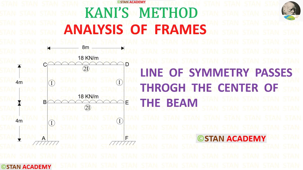Kani's Method - Analysis of a Symmetrical Frame - Line of symmetry passes through the centre of beam
