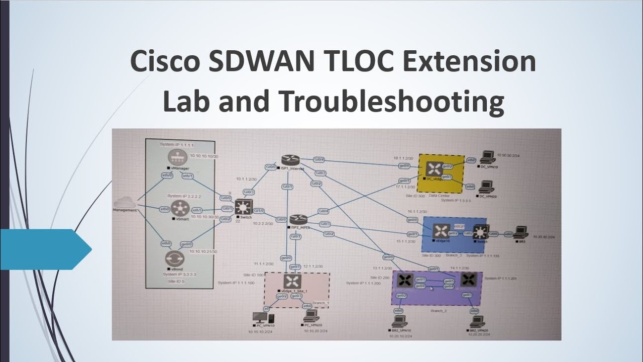 Устранение неполадок SD WAN Лаборатория расширения Cisco TLOC и устранение неполадок #viptela #ci...