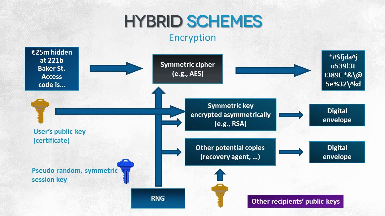 16  Hybrid Schemes
