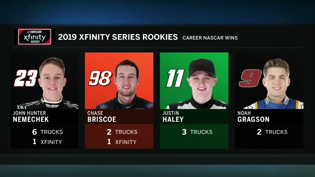 2019 NASCAR Racing Experience 300 Daytona First Practice (NXS)
