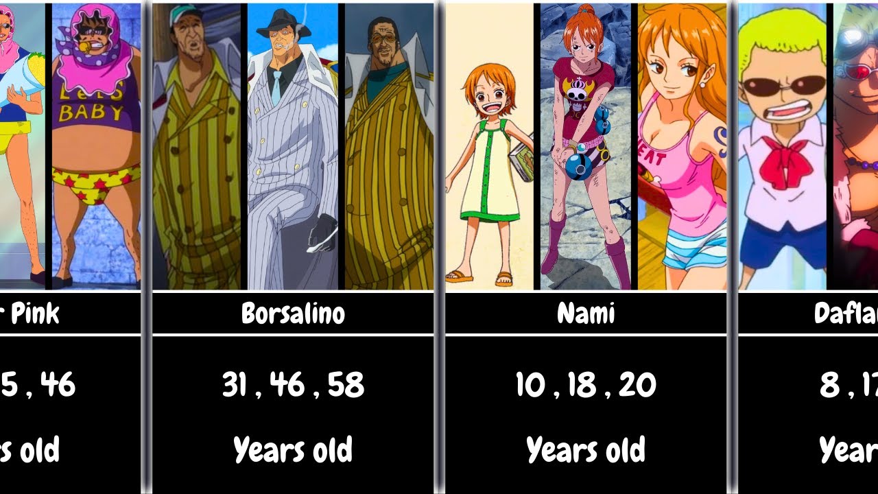 How One Piece Characters Changed With Age