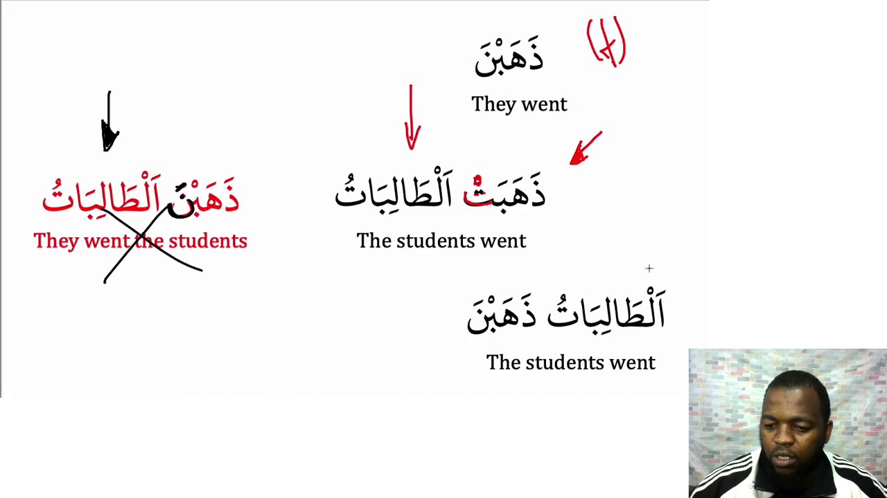 Arabic - How to understand hidden subject in a verbal sentence