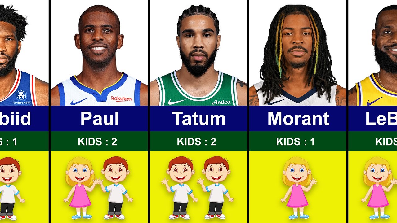 Famous NBA Players and How Many Kids They Have 😱 | LeBron James, Stephen Curry, Luka Doncic