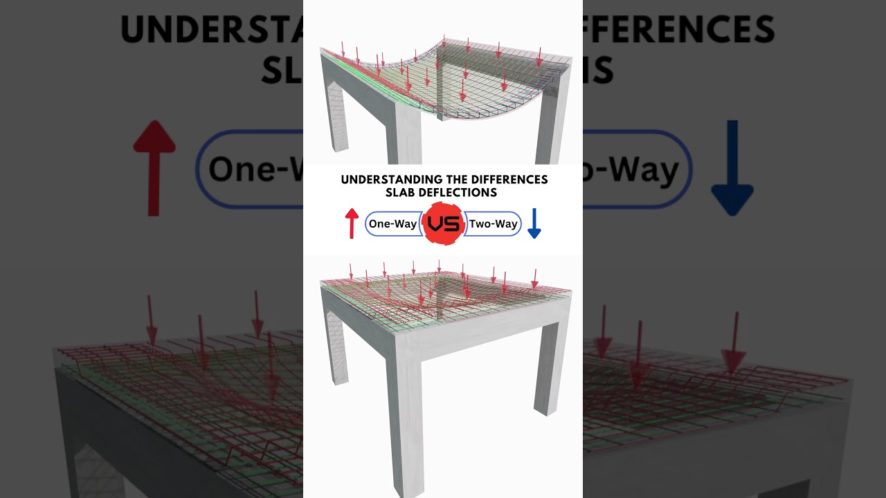 Deflection Battle One Way Slab vs Two Way Slab #civilengineering #structuralengineering #slabdesign