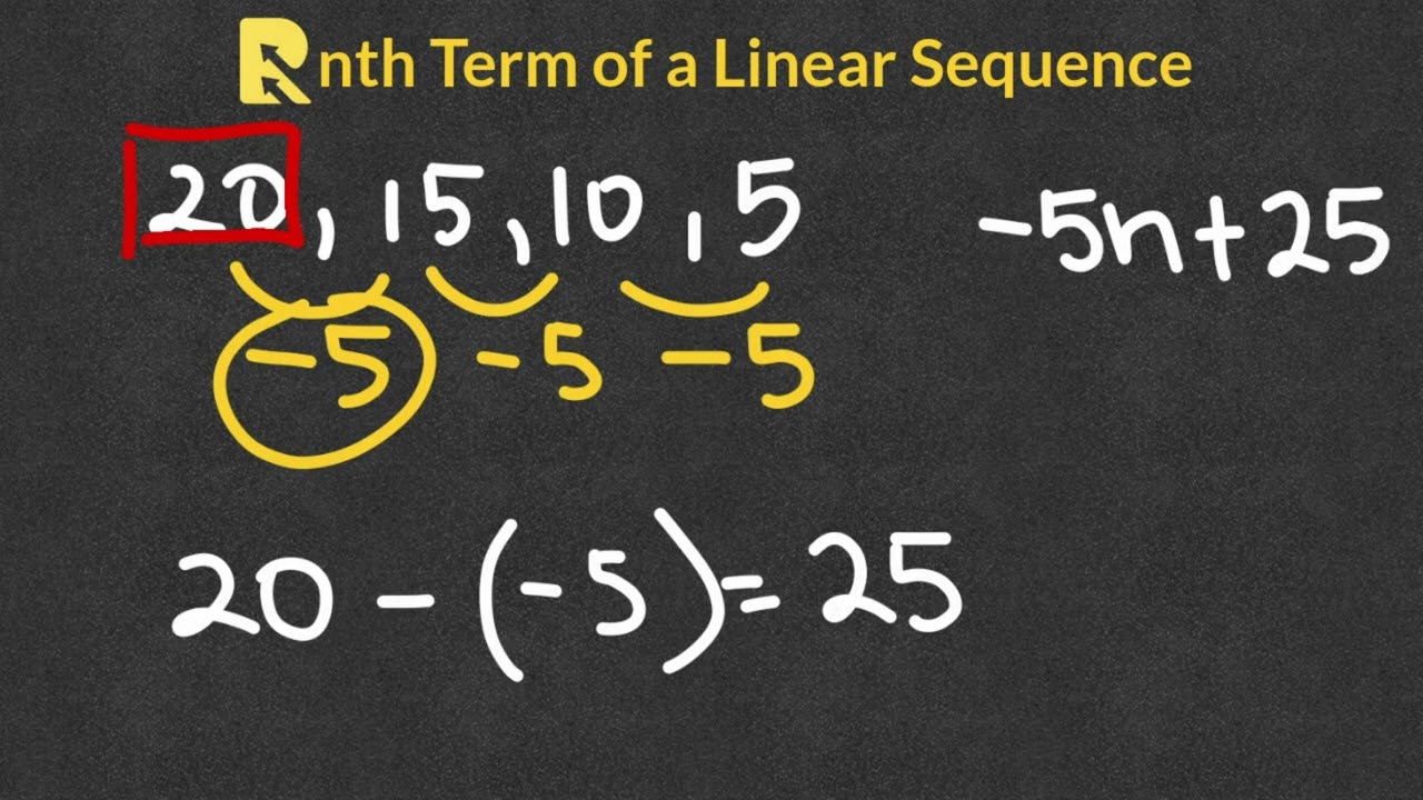 Finding the nth Term of a Linear Sequence Explained | GCSE Maths Made Easy