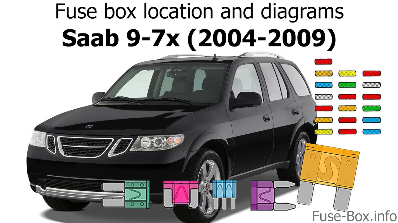 Fuse box location and diagrams: Saab 9-7x (2004-2009)