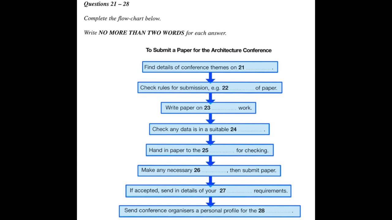 Ach IELTS Listening Test 2 Part 3