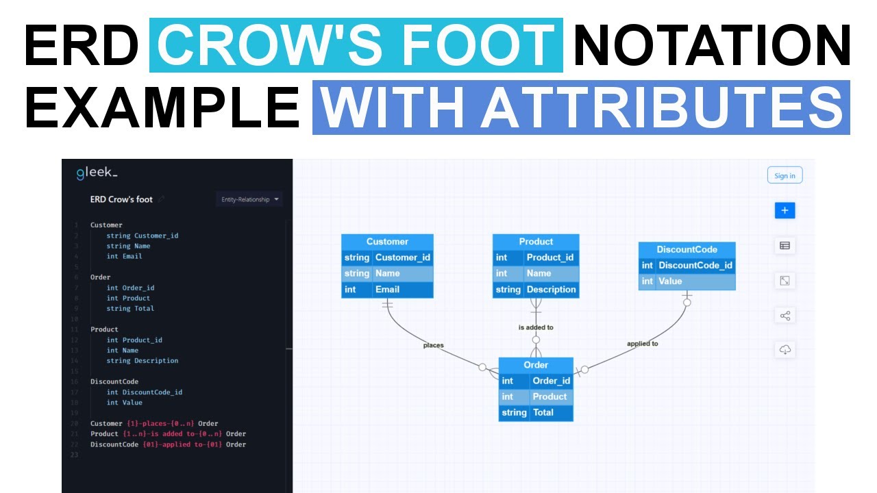 ER diagram for online store using Crow's foot (attributes & cardinalities)
