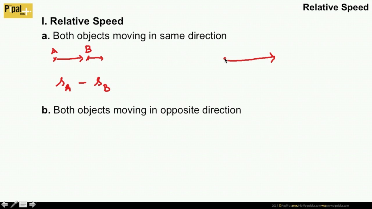QA23 03   Relative Speed