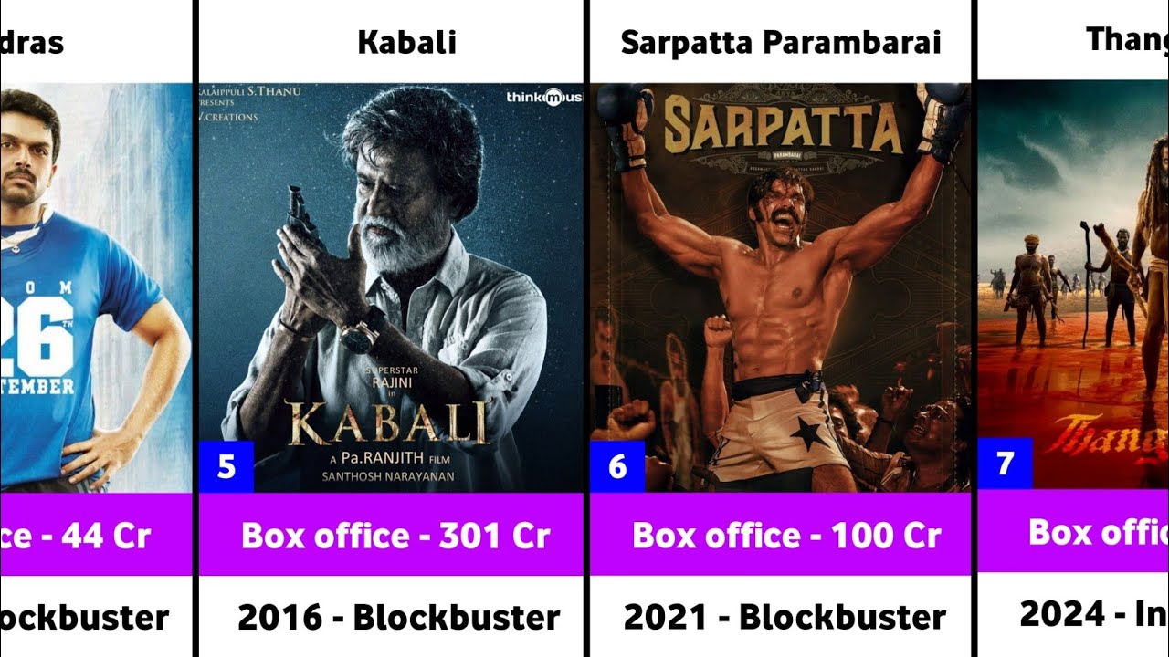 Director Pa Ranjith Hits and Flops Movies List | Thangalaan