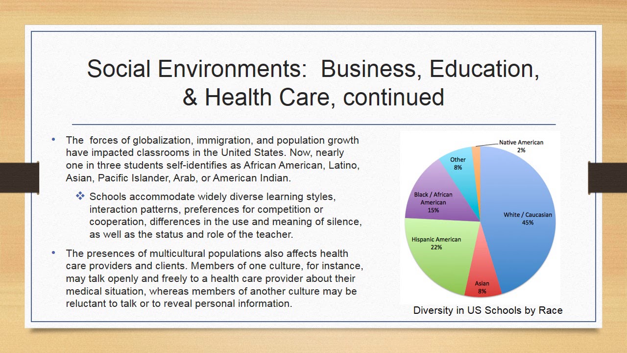 Japanese Business Culture and Social Context