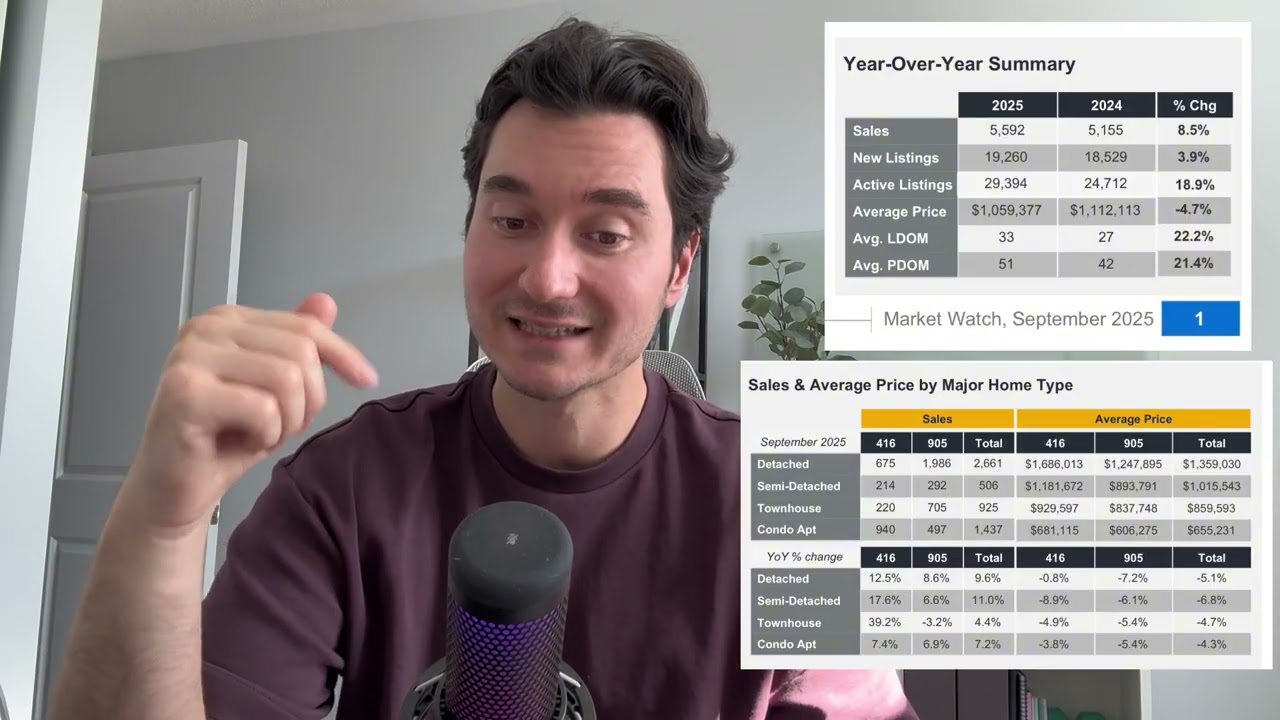 Toronto Home Prices Down 20%, Is This the Bottom?