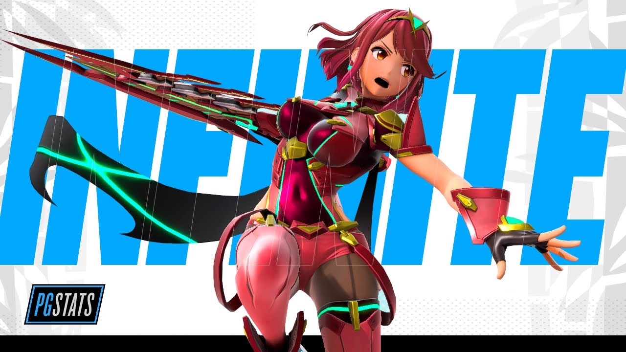The Surprising Stats behind Pyra and Steve