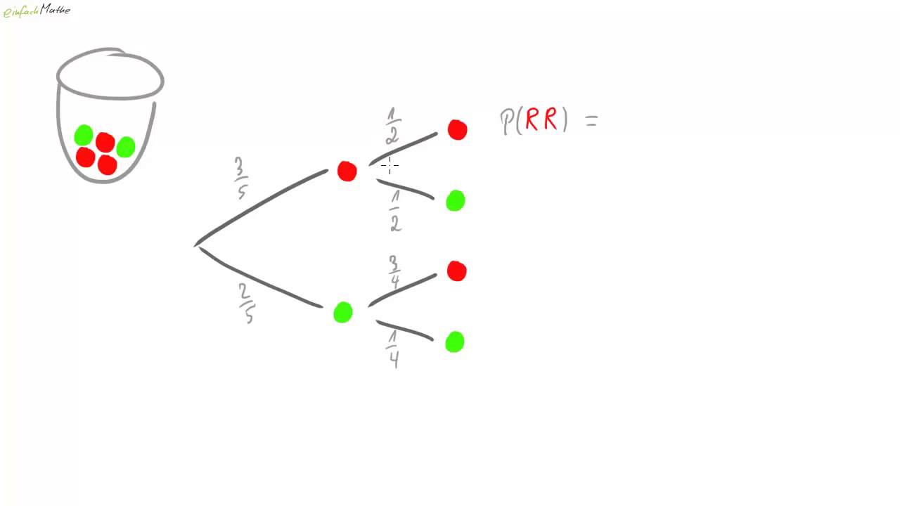 01 Baumdiagramme und Pfadregeln