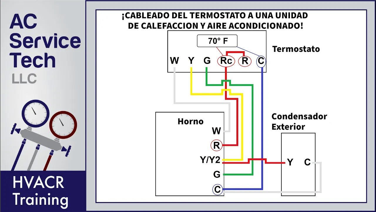 ¡Cableado del termostato a una unidad de calefaccion y aire acondicionado!