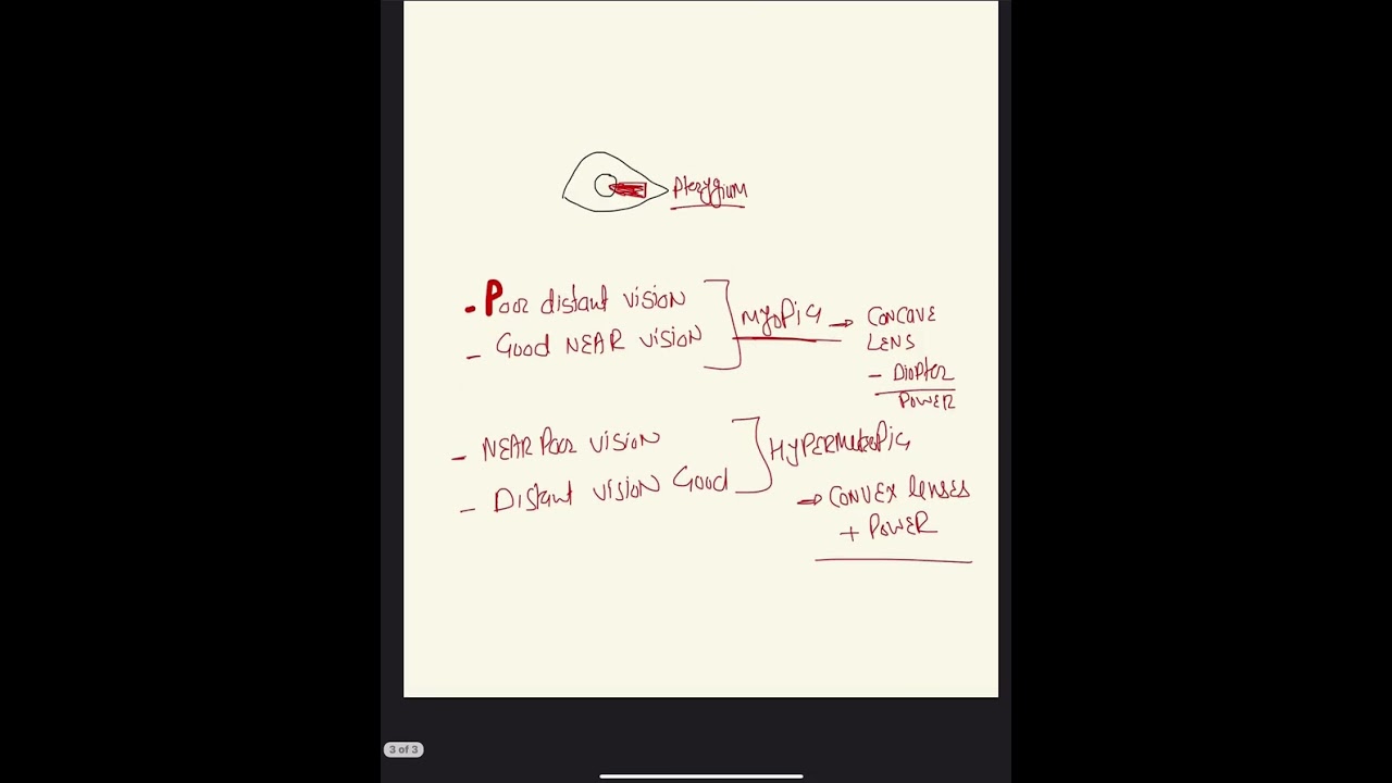 High Yield Mcqs Explanations Part 1 | NRE 1