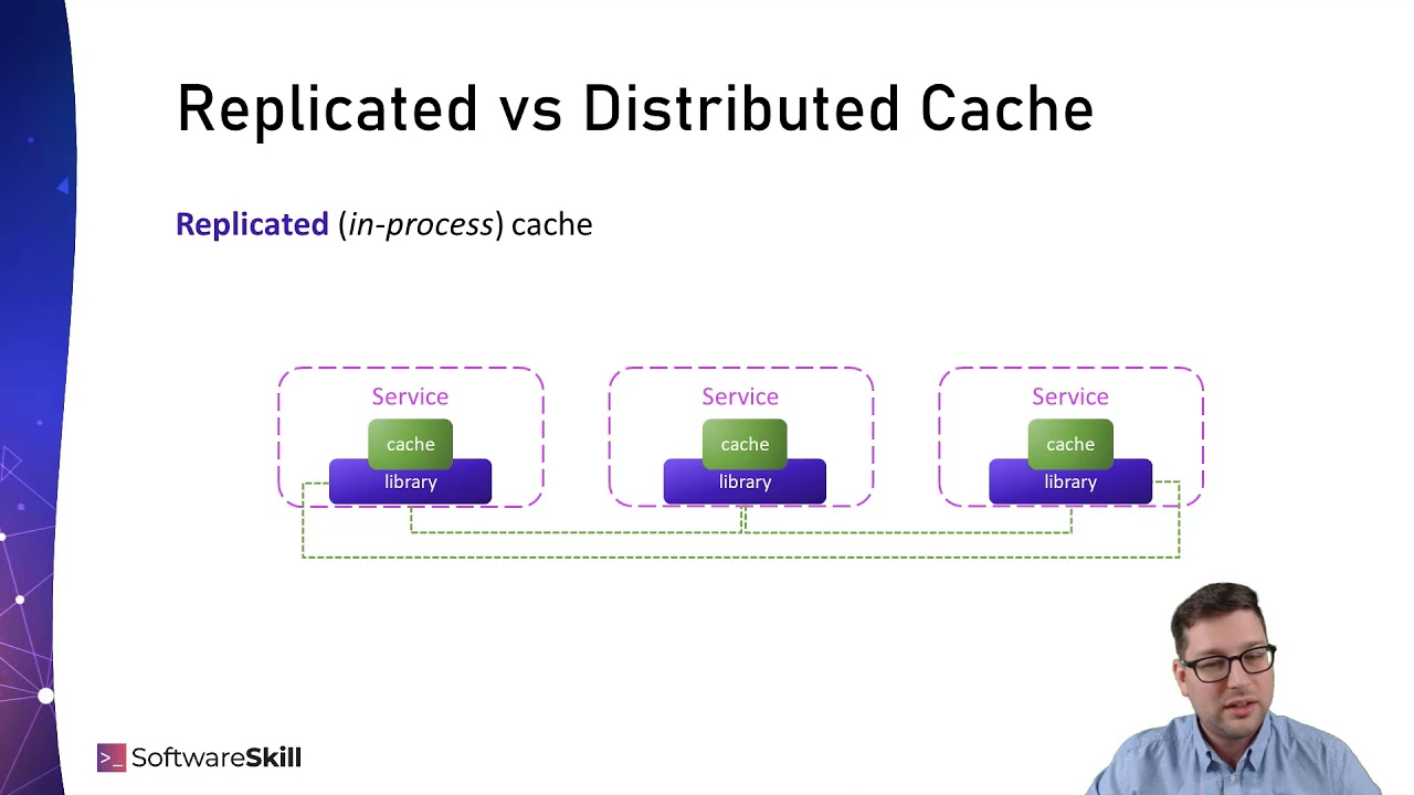 Distributed i Replicated Cache [Lekcja demo z Programu Java Developer]