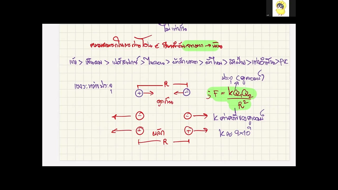ไฟฟ้า สถิต 3 ชม 23/11/68