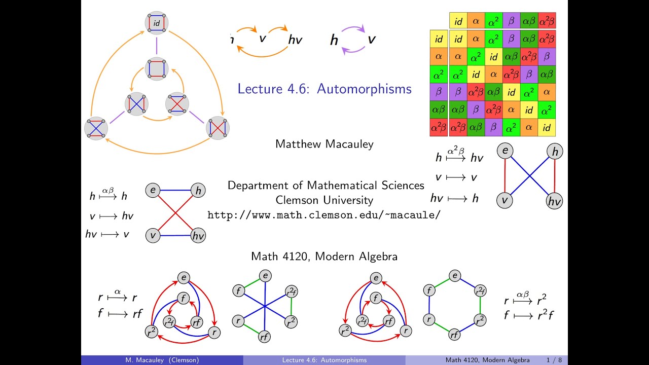 Visual Group Theory, Lecture 4.6: Automorphisms