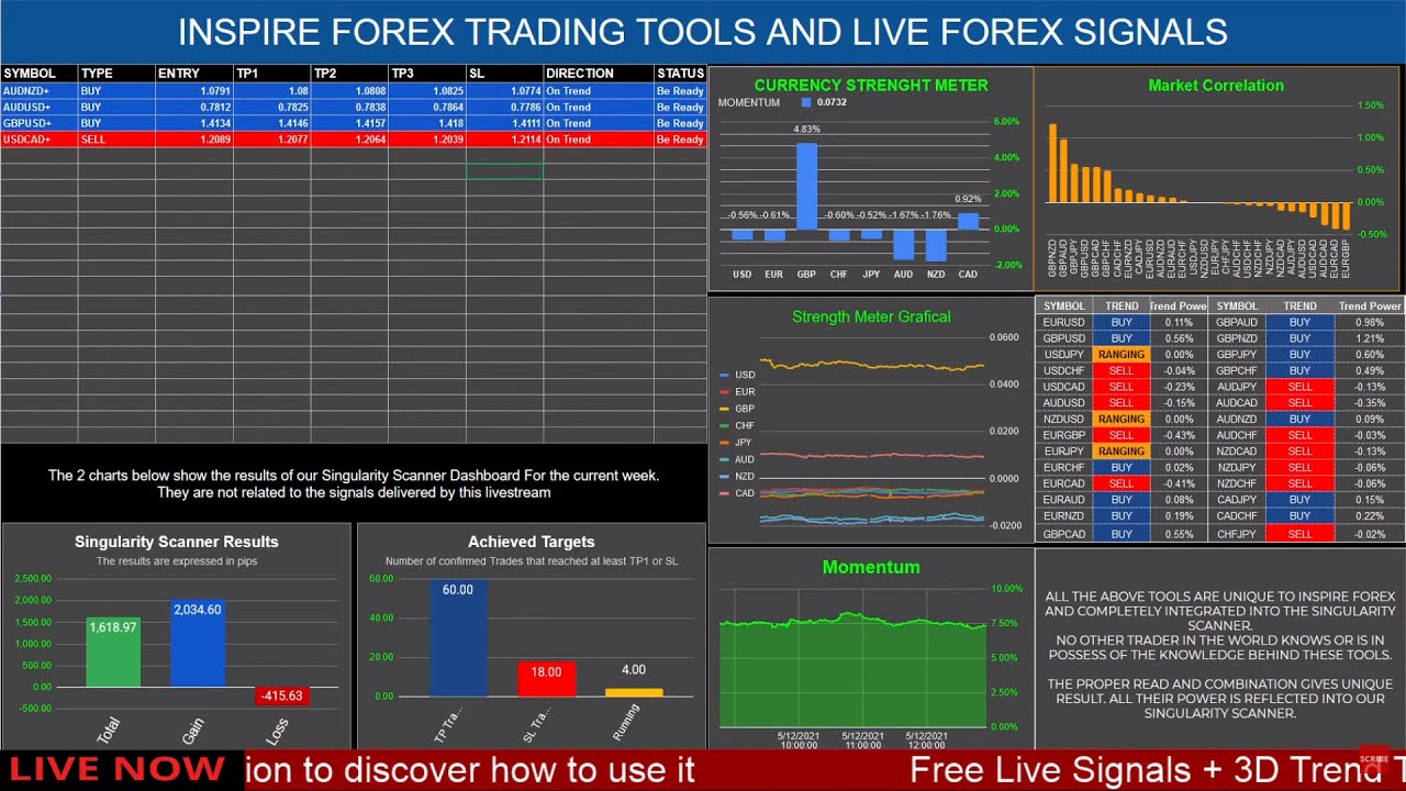 Live Forex Signals on EURUSD, GBPUSD, USDJPY, USDCHF, AUDUSD, USDCAD, EURGBP, +13 other major pairs