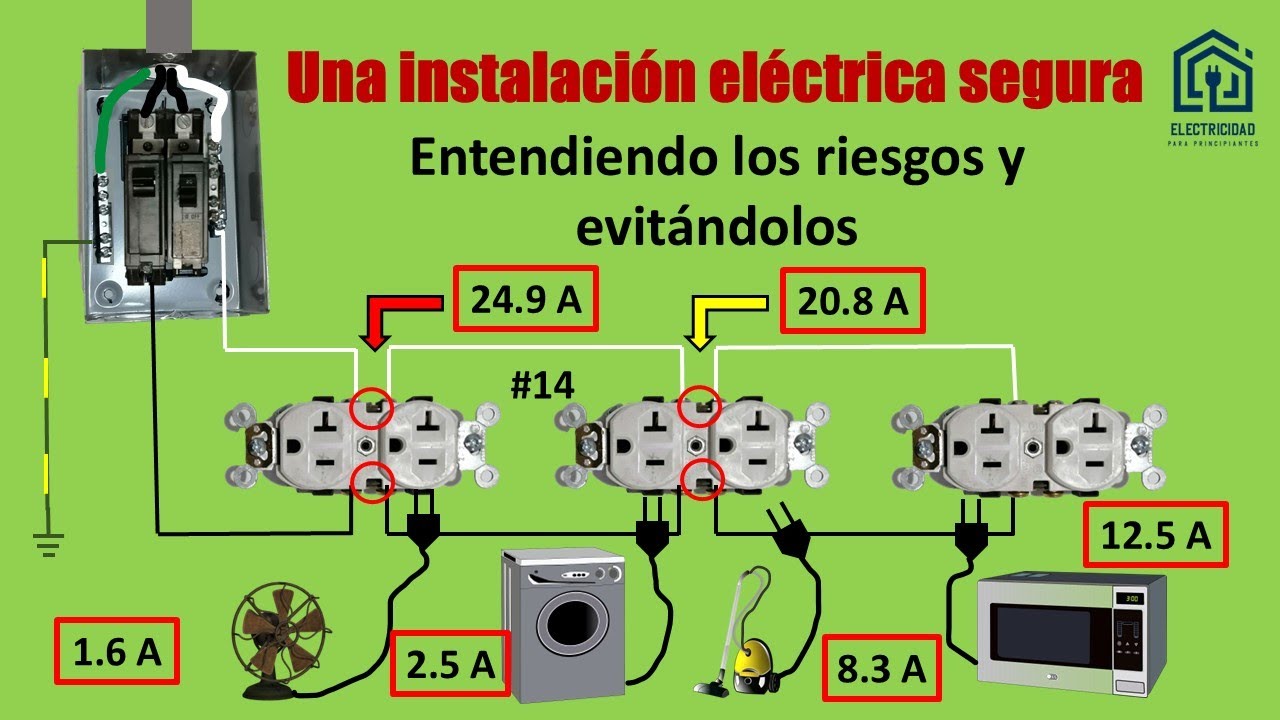 CÓMO hacer UNA instalación  ELÉCTRICA segura