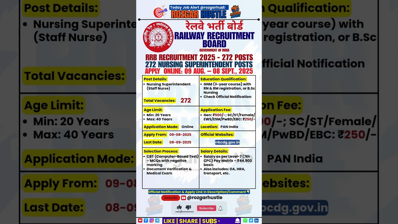RRB Nursing Superintendent Recruitment 2025 – 272 Staff Nurse | Apply 