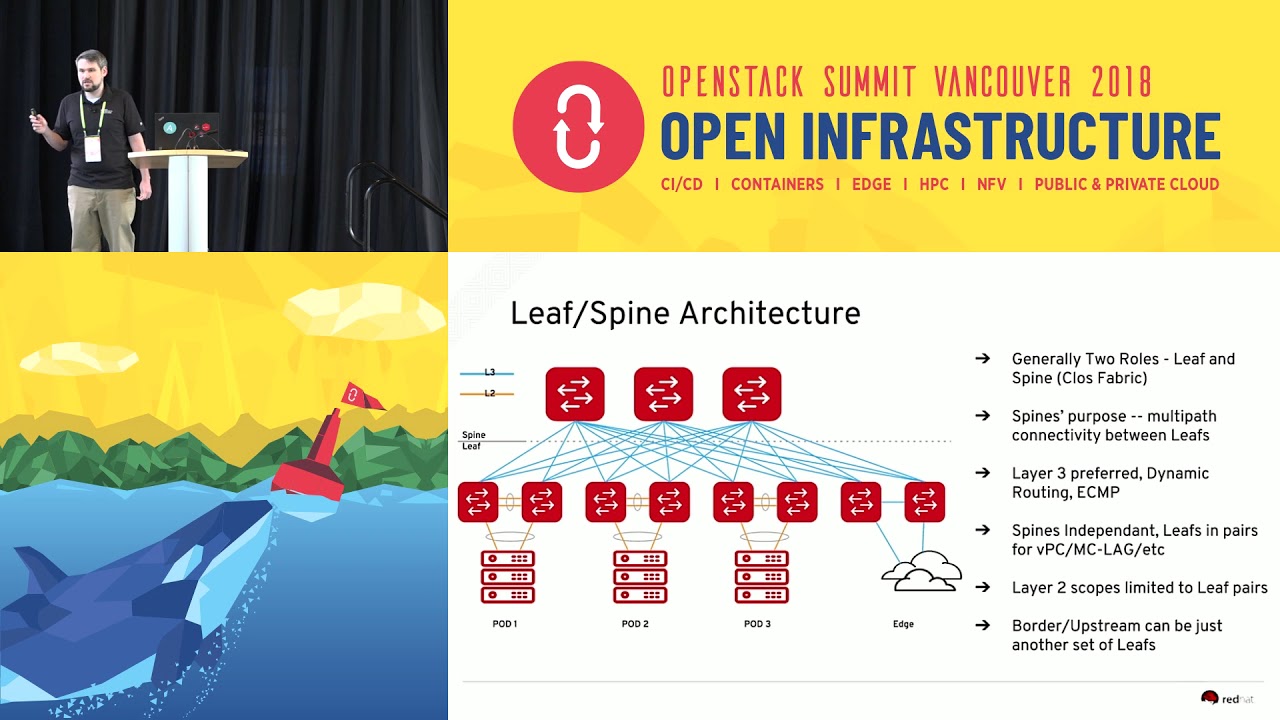 Root your Openstack on a solid foundation of leaf-spine architecture!