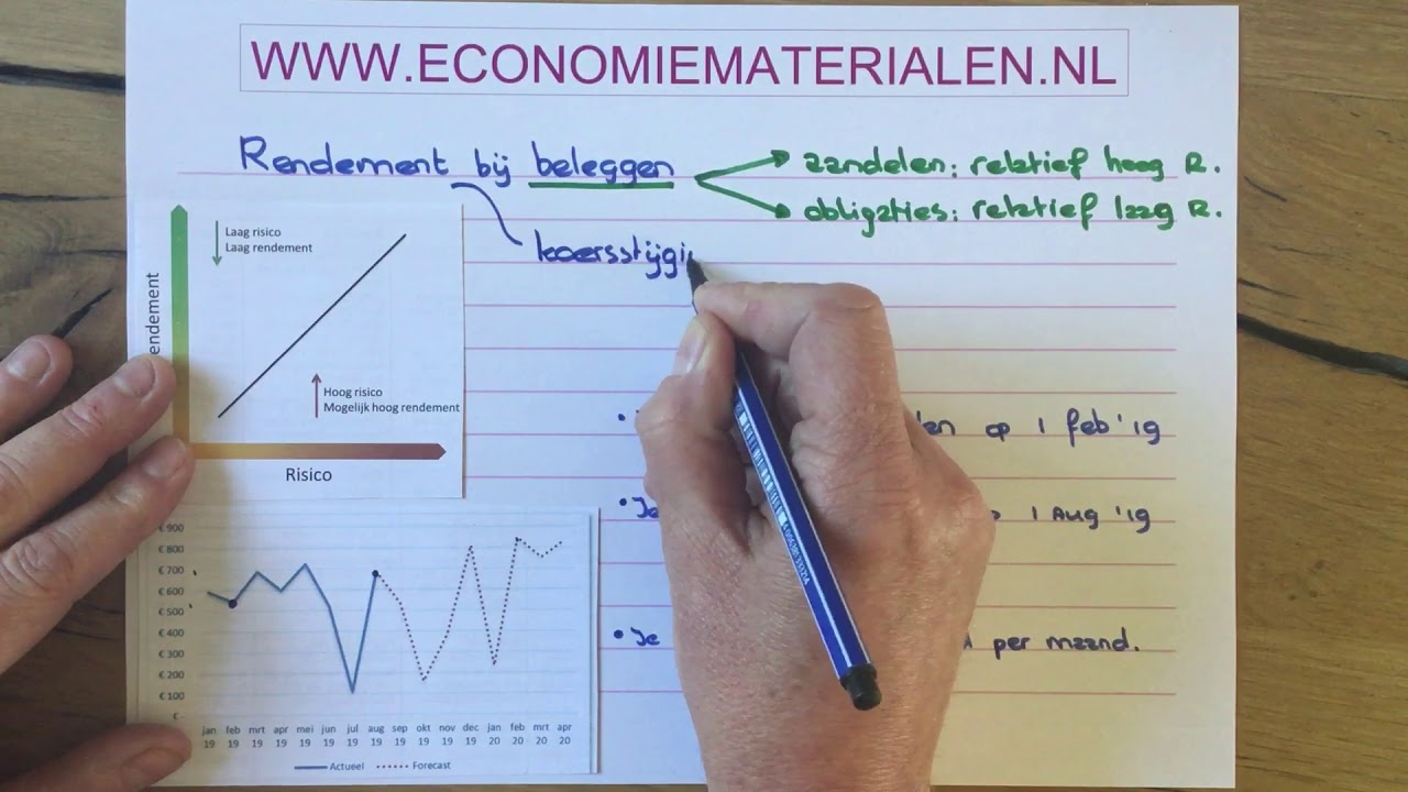 Rendement bij beleggingen berekenen (economiematerialen)