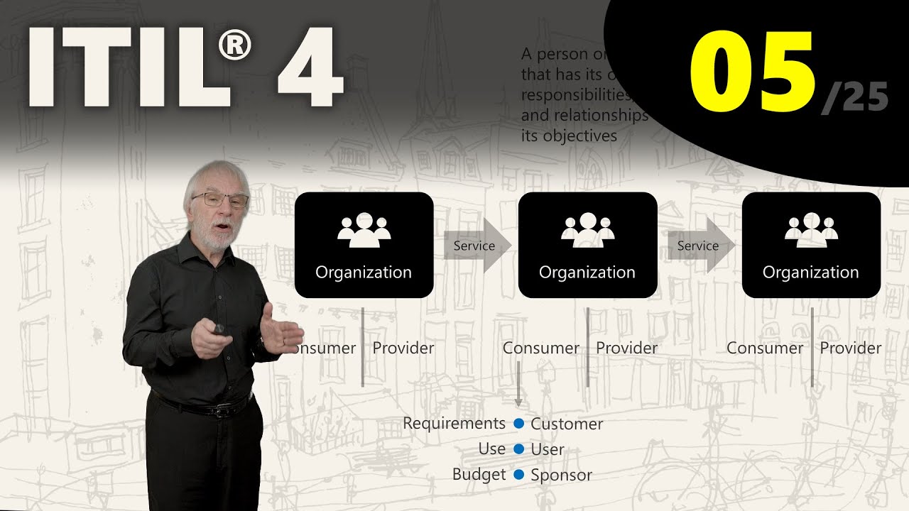 ITIL® 4: Люди (электронное обучение 5/25)