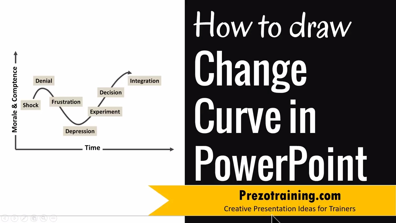 How to Draw Change Curve in PowerPoint