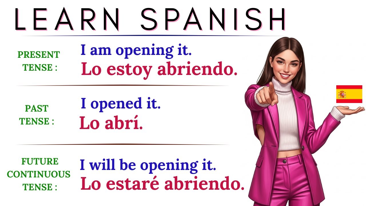 Spanish Tenses Made Easy: Present, Past & Future | Spanish Phrases: Learn Spanish | Aprender español