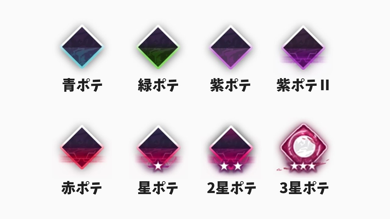 【Arcaea】アーケアのポテンシャルランクについて9分で解説【ボイスピーク解説】