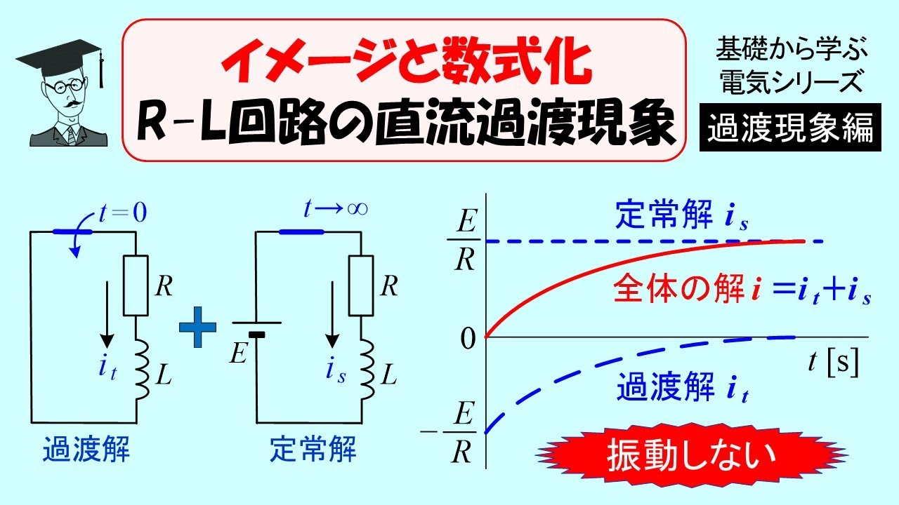 (3) R-L回路の直流過渡現象 251208