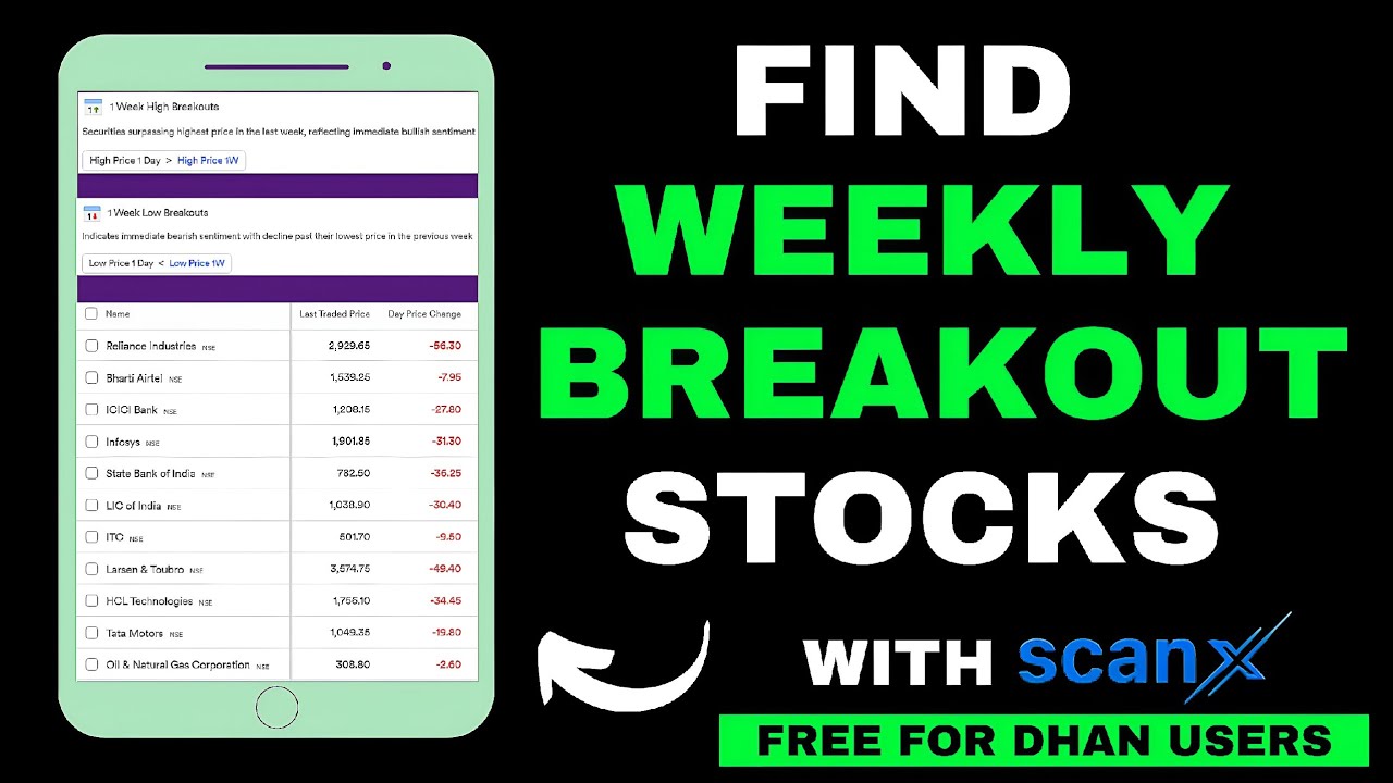 Best Screener to find out Weekly Breakout Stocks Using ScanX | Dhan | Dhan App