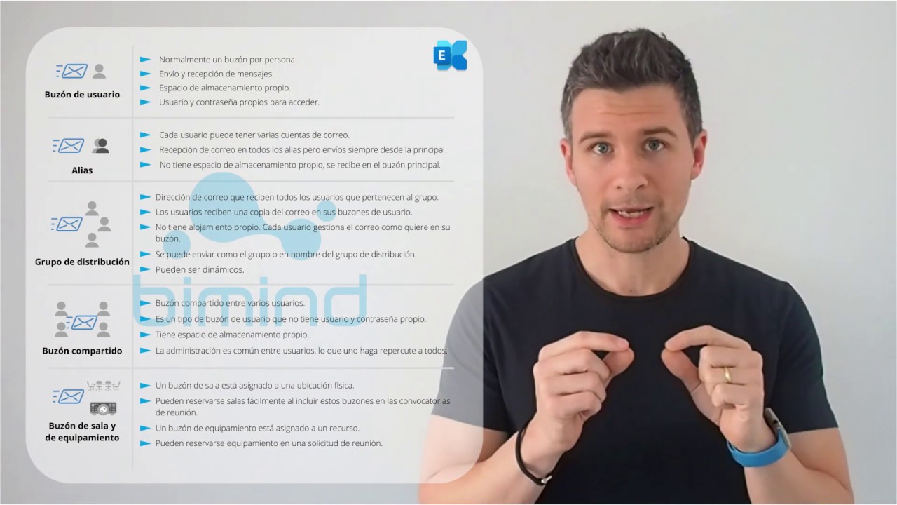 Qué es y para qué sirve Microsoft Exchange - Servidor de correo para empresas de Microsoft