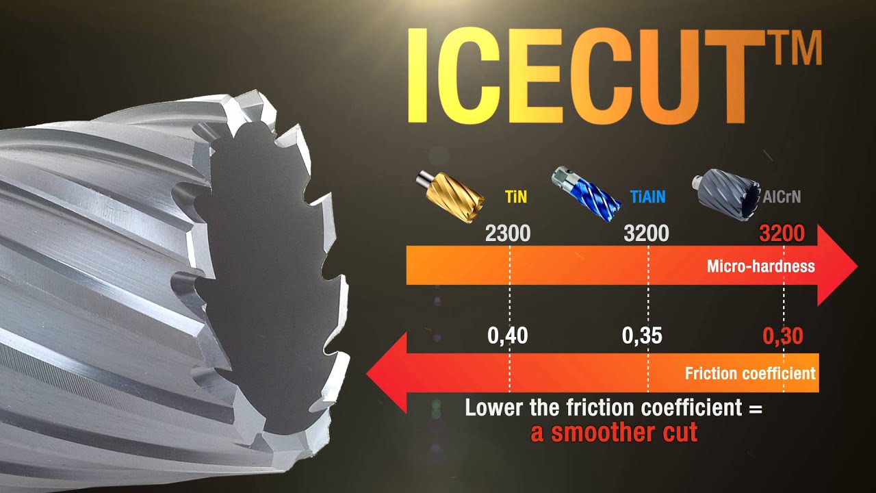 Annular Core Cutters