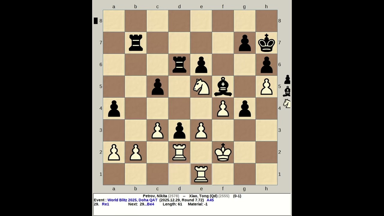 Petrov, Nikita vs Xiao, Tong | FIDE World Blitz Chess 2025, Doha Qatar