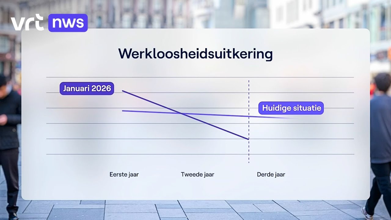 Werklozen vanaf volgend jaar zwaarder belast