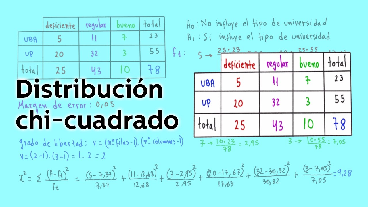 Distribución chi-cuadrado